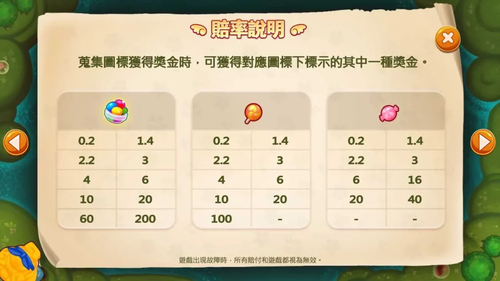 《跑跑愛麗絲》賠率表，糖果圖標對應不同獎金倍數